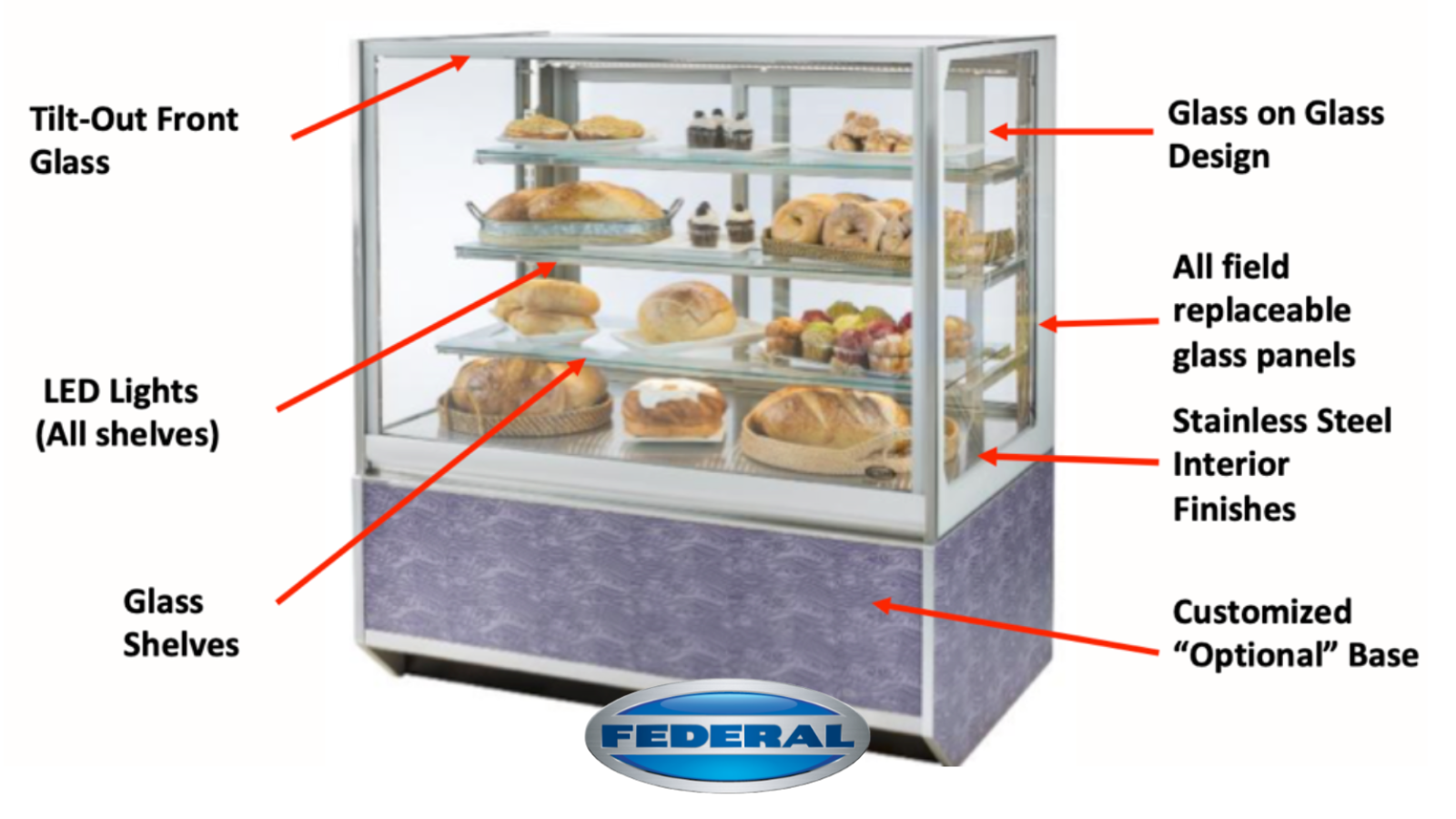 3 Benefits of Italian-Style Display Cases